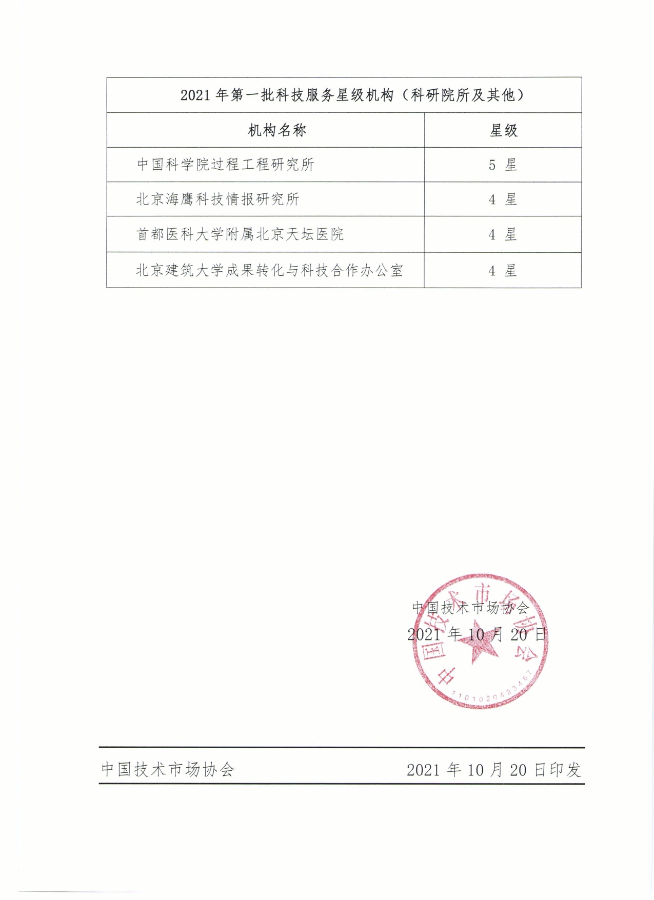 关于颁发2021年第一批科技服务星级机构的决定